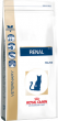Renal RF23